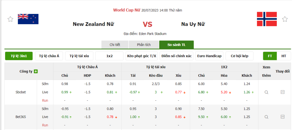 Tỷ lệ kèo trận đấu New Zealand Nữ vs Na Uy Nữ