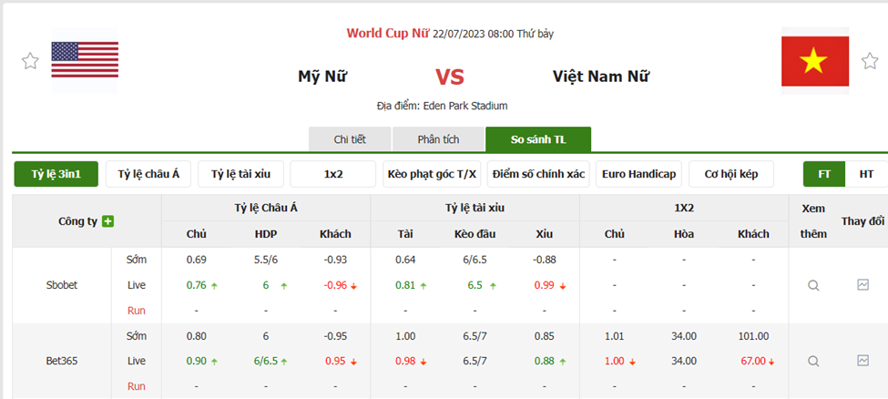 Tỷ lệ kèo trận đấu Mỹ Nữ vs Việt Nam Nữ