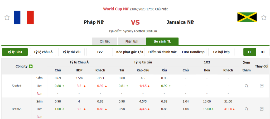 Tỷ lệ kèo trận đấu Pháp Nữ vs Jamaica Nữ