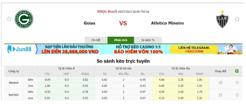 Tỷ lệ kèo trận đấu Goias vs Atletico Mineiro