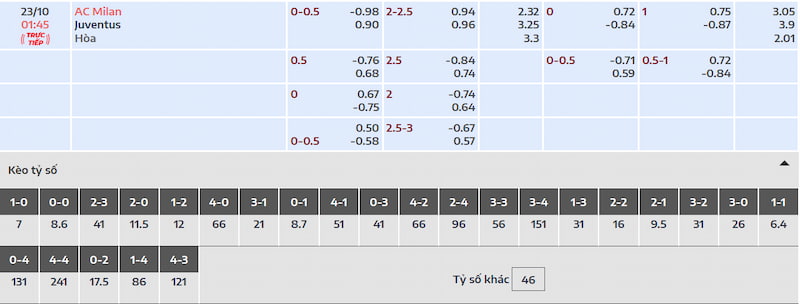 Phong độ và thành tích của AC Milan vs Juventus
