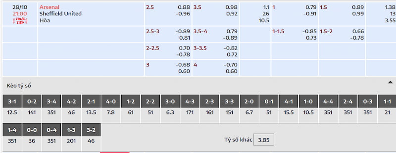 Nhận định và dự đoán trận đấu Arsenal vs Sheffield United