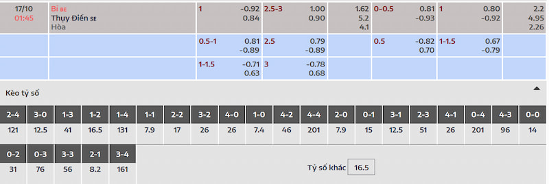 Dự đoán kết quả và tỷ lệ cá cược trận đấu Bỉ vs Thụy Điển
