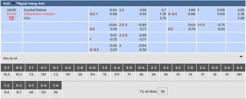 Tỷ lệ cá cược và dự đoán kết quả Crystal Palace vs Tottenham