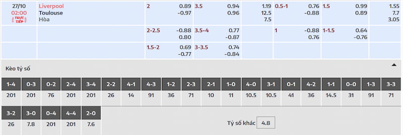 Dự đoán tỷ số và kèo bóng đá trận đấu Liverpool vs Toulouse