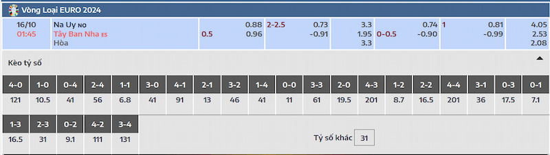 Dự đoán kết quả trận đấu Na Uy vs Tây Ban Nha