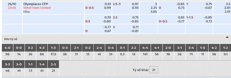 Tỷ lệ kèo và dự đoán trận đấu Olympiacos vs West Ham