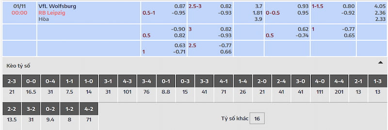Đối đầu và dự đoán kết quả trận đấu Wolfsburg vs RB Leipzig