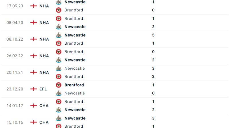 Brentford đấu với Newcastle