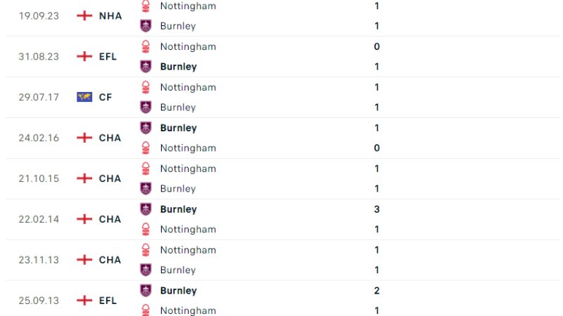 Burnley đấu với Nottingham