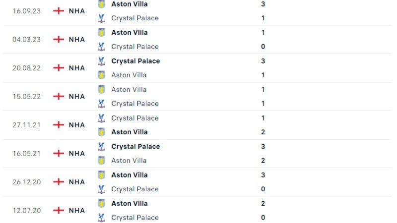 Crystal Palace đấu với Aston Villa
