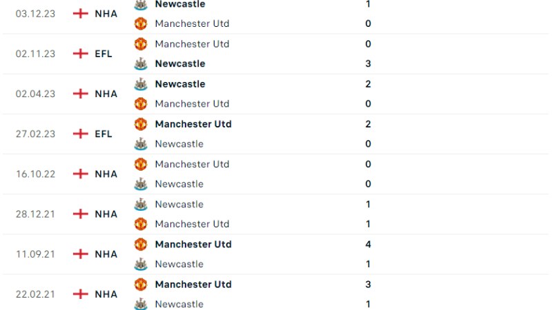 Man Utd đấu với Newcastle 