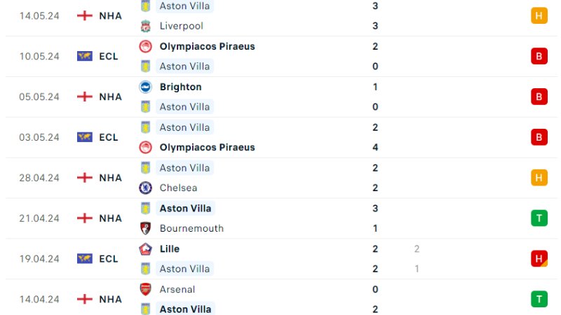 Crystal Palace với Aston Villa