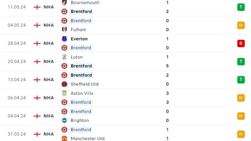 Brentford - Newcastle