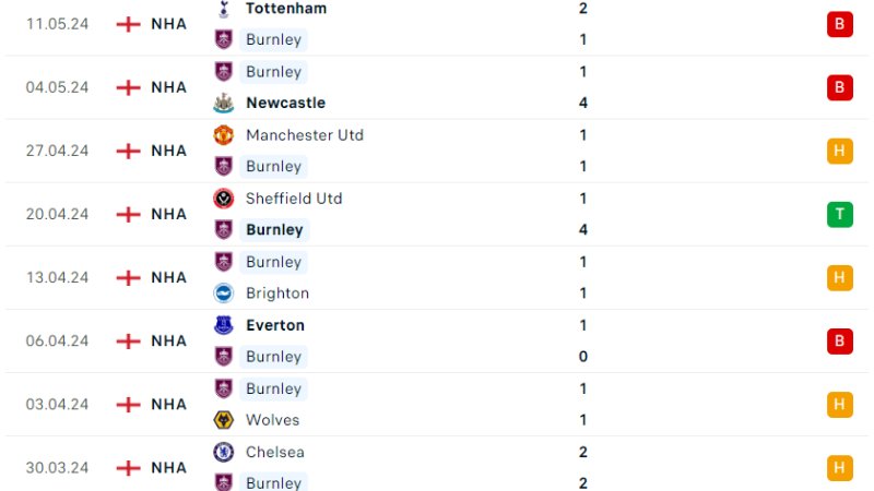 Burnley - Nottingham 