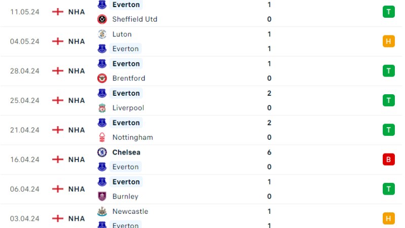 Arsenal với Everton