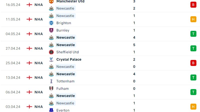 Brentford với Newcastle