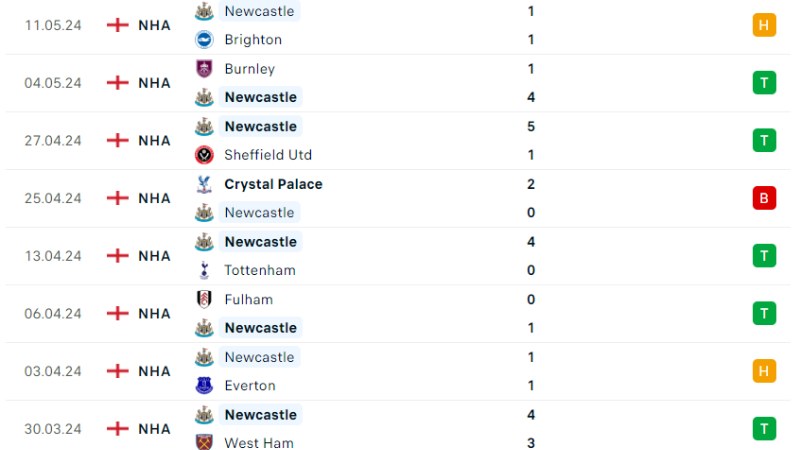 Man Utd với Newcastle