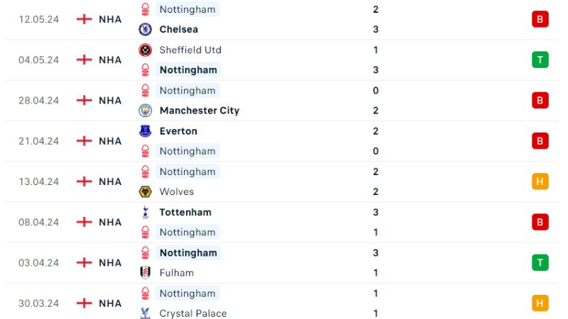 Burnley với Nottingham 