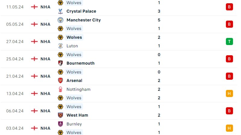 Liverpool với Wolves