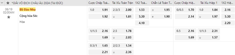 Bồ Đào Nha và CH Séc