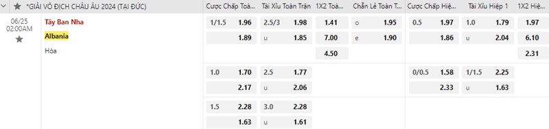 Albania và Tây Ban Nha