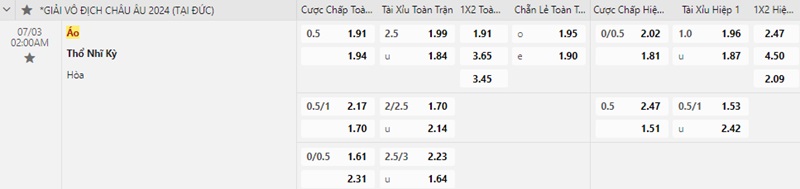 Áo và Thổ Nhĩ Kỳ