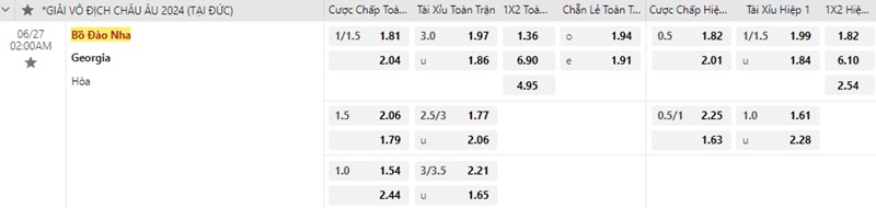Georgia vs Bồ Đào Nha