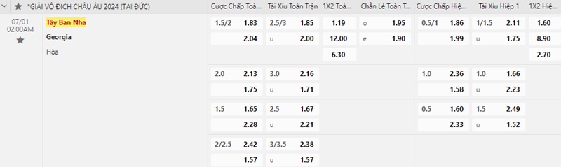 Tây Ban Nha vs Georgia