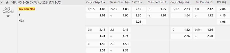 Tây Ban Nha và Italia