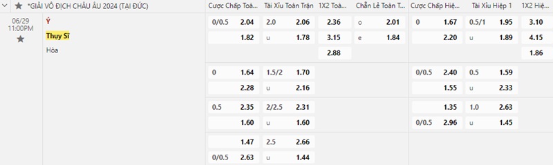 Thụy Sĩ và Italia