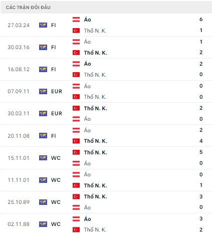 Áo vs Thổ Nhĩ Kỳ