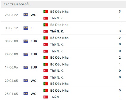 Thổ Nhĩ Kỳ vs Bồ Đào Nha