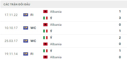 Italia vs Albania