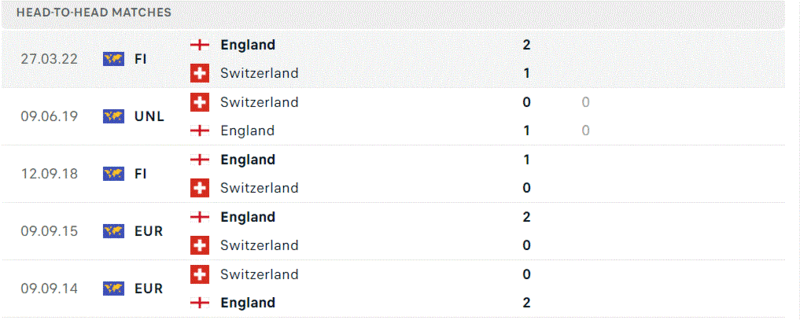 Anh gặp Thụy Sĩ