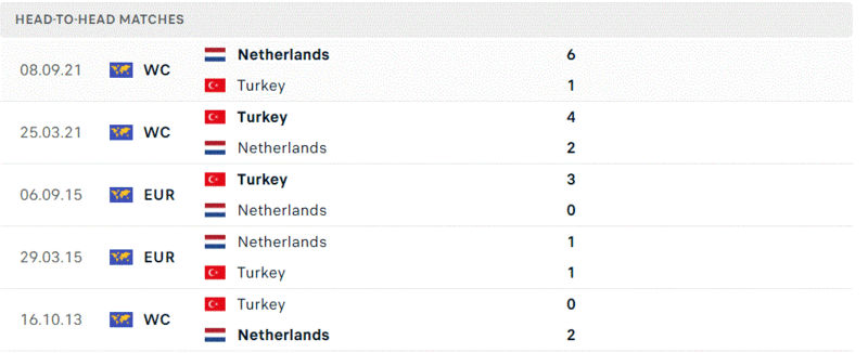 Hà Lan gặp Thổ Nhĩ Kỳ