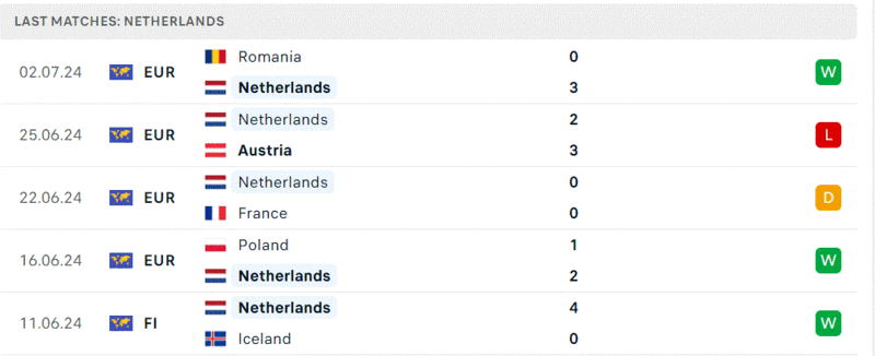 Hà Lan - Thổ Nhĩ Kỳ