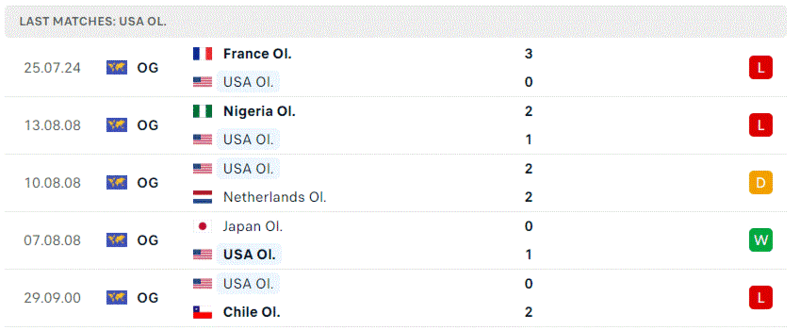 New Zealand gặp My