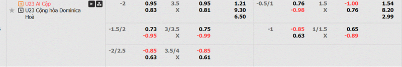 Ai Cap gặp CH Dominican