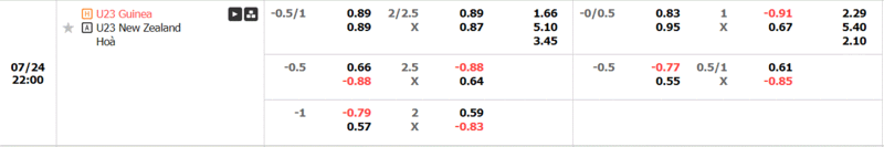 Guiniea vs New Zealand