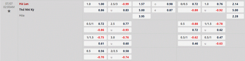 Hà Lan vs Thổ Nhĩ Kỳ