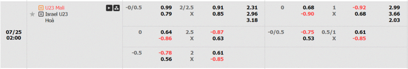 Mali gặp Israel