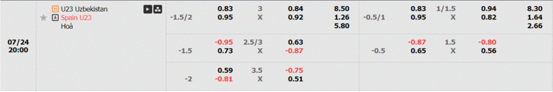 Uzbekistan vs Tay Ban Nha