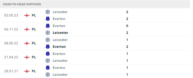 Leicester vs Everton