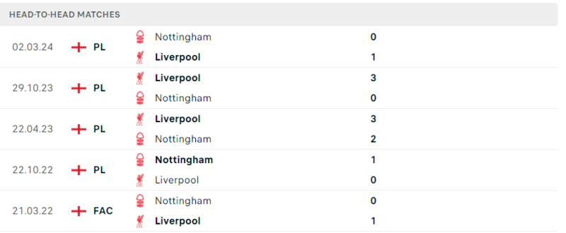 Liverpool vs Nottingham