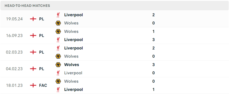 Wolves gặp Liverpool
