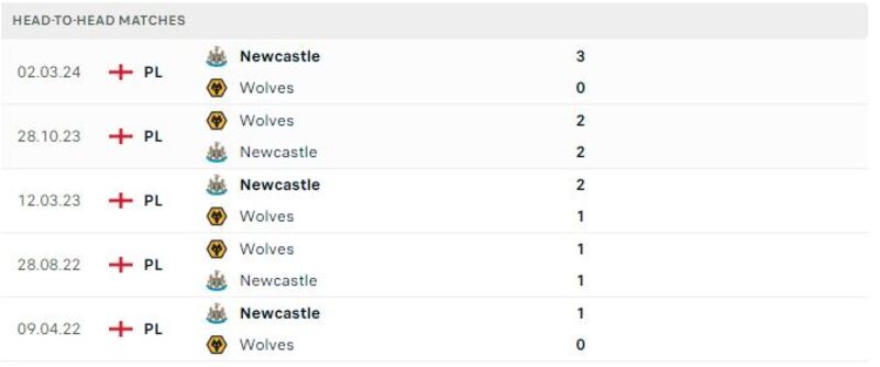 Wolves gặp Newcastle