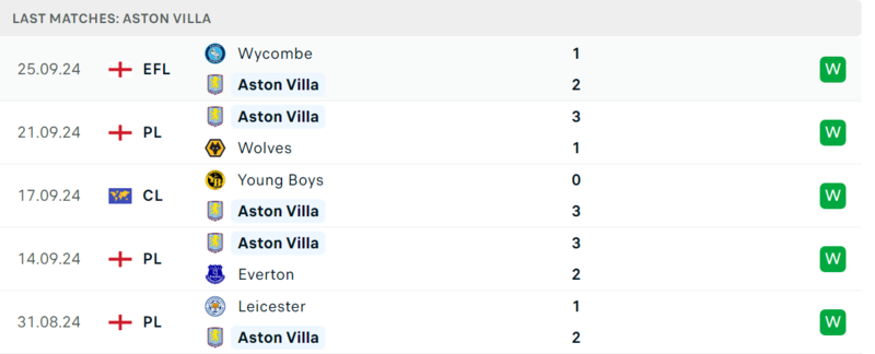 IPswich gặp Aston Villa