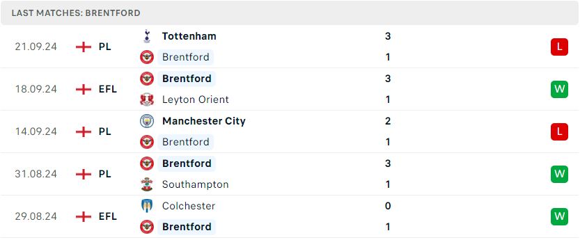 Brentford gặp West Ham