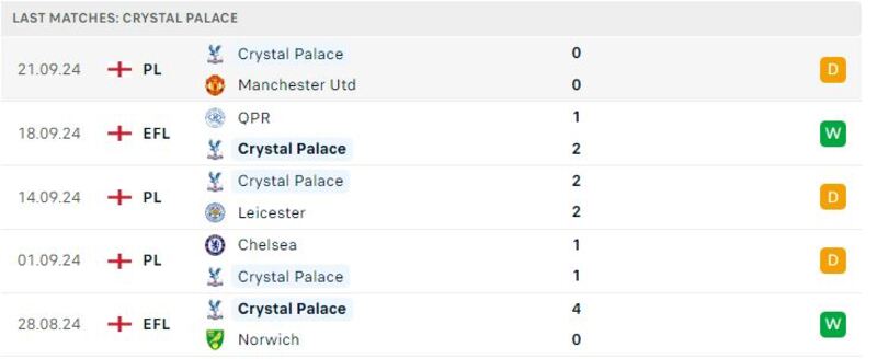 Everton gặp Crystal Palace